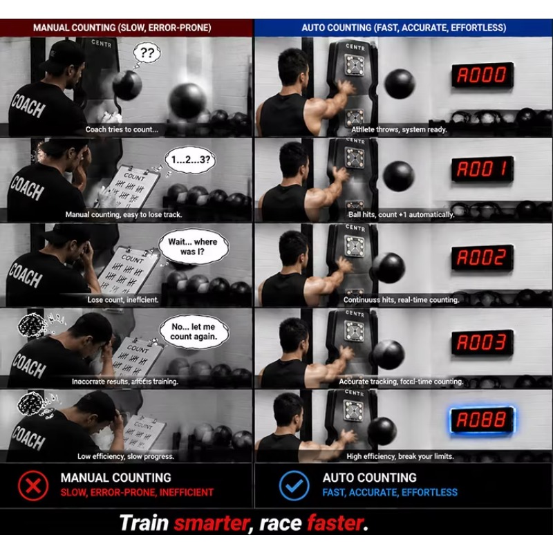 CHEETIE Automatic Laser‑Sensed - Crossfit Training ulasan dan harga